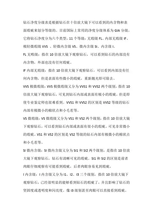 钻石净度分级表
