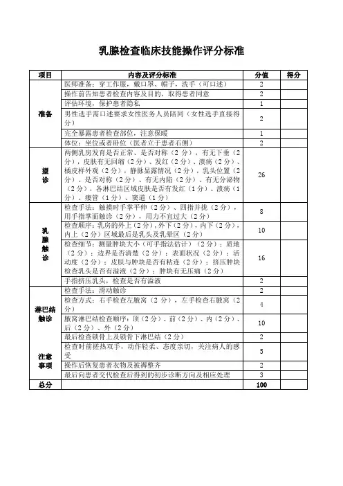 乳腺检查临床技能操作评分标准