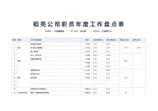 员工工作量年度盘点表(完美版)