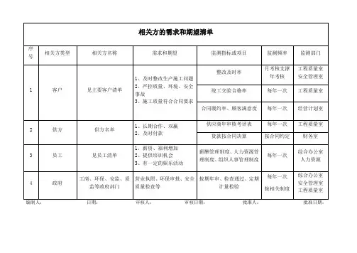 相关方的需求和期望清单