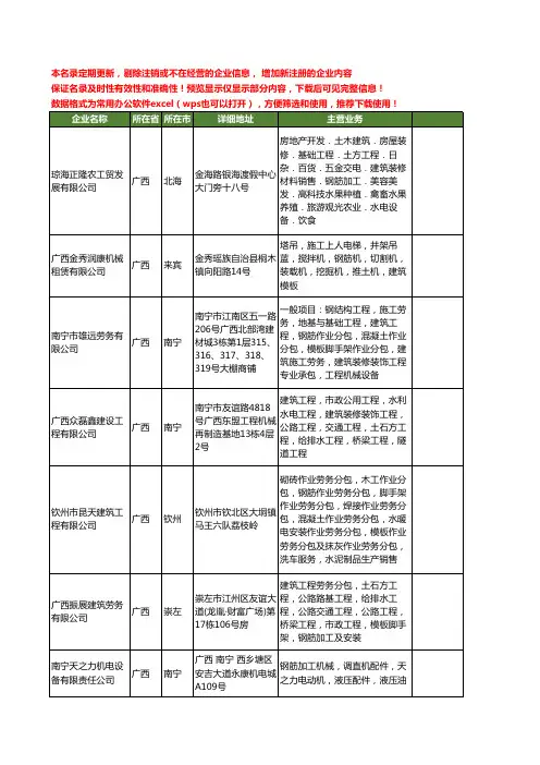 新版广西省钢筋加工设备工商企业公司商家名录名单联系方式大全18家