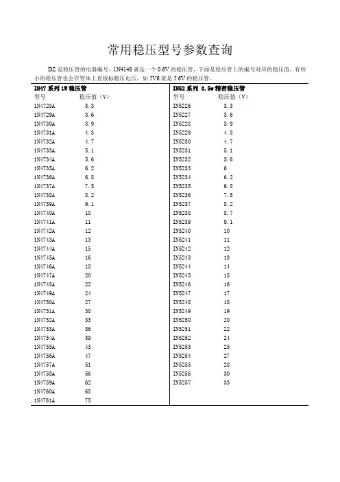 常用稳压管型号