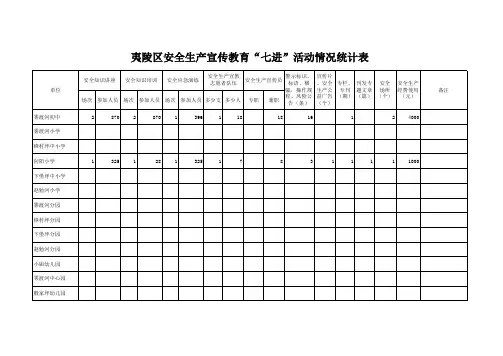 安全生产宣传教育“七进”活动统计表
