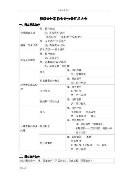 2019初级会计职称会计分录汇总情况大全