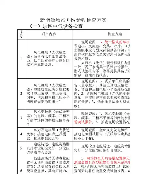冀北电网新能源场站并网验收检查方案