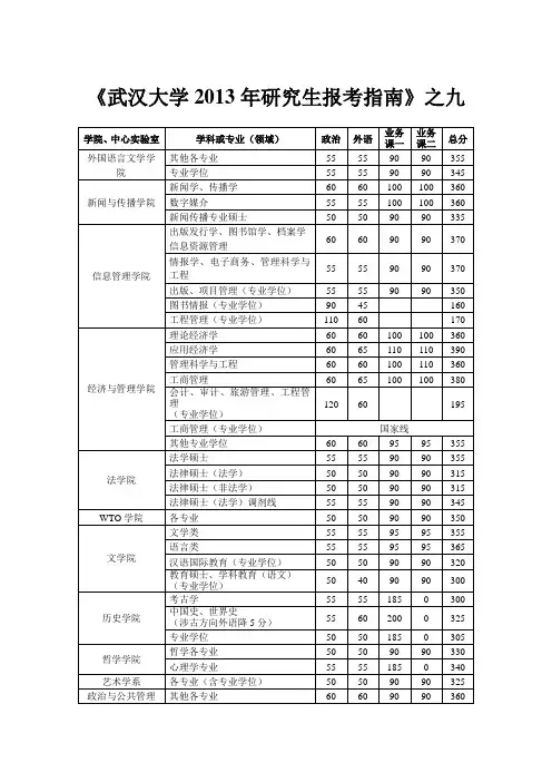 武汉大学2013年研究生报考指南之九