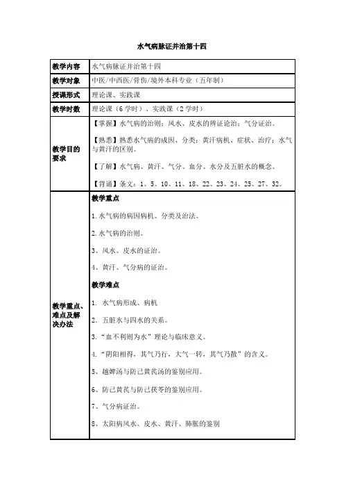 水气病脉证并治第十四