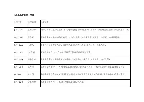 化妆品执行标准一览表