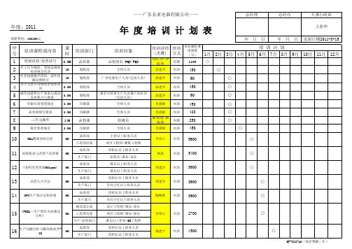 2011年度培训计划表1