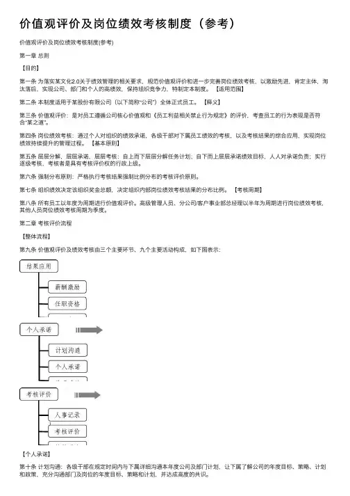 价值观评价及岗位绩效考核制度（参考）