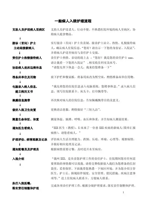 出入院护理服务流程