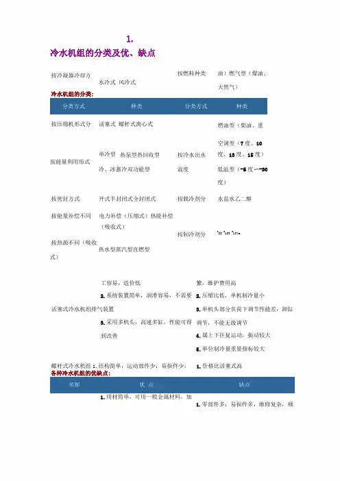 冷水机组的分类及优及、缺点