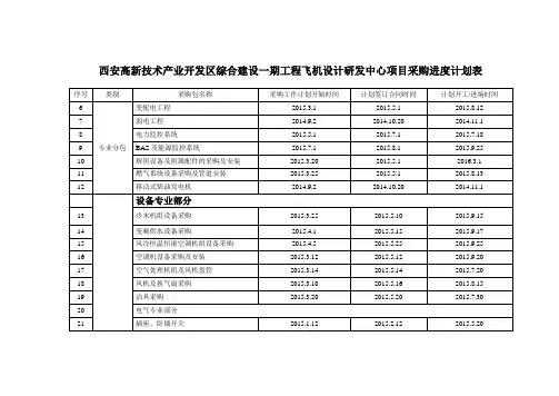 采购进度计划表