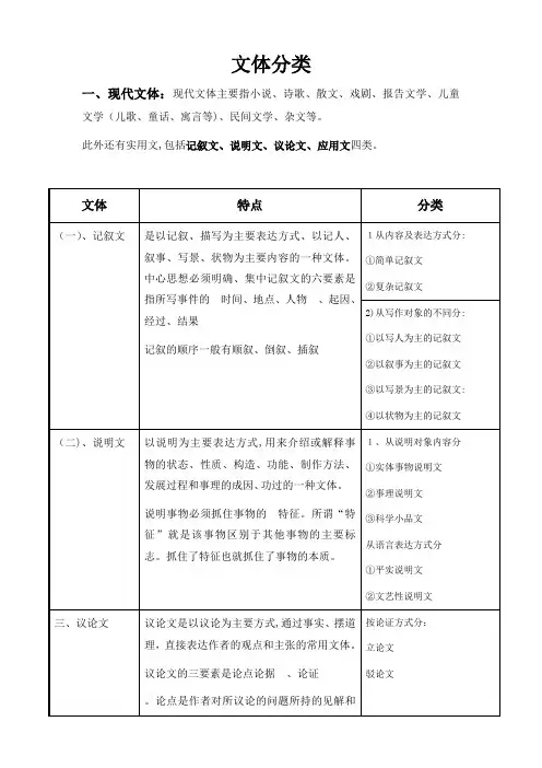 文体的分类