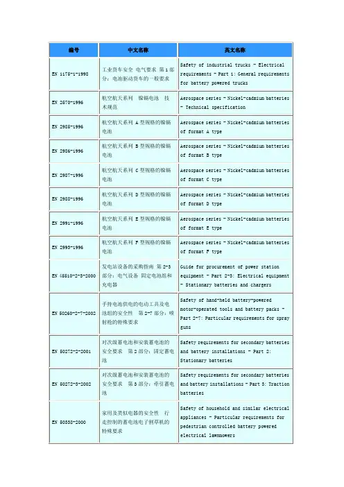 欧洲电池标准(EN battery standards)