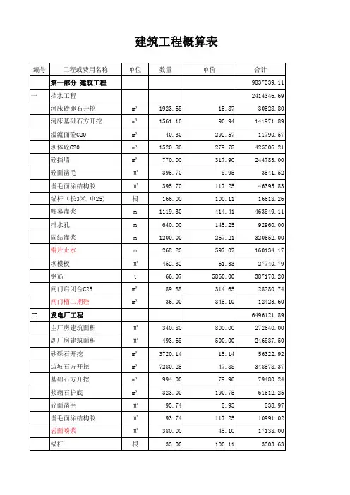 (完整版)建筑工程概算表(单)