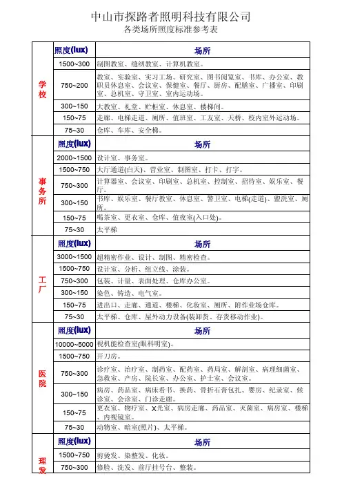 各类场所照度标准参考表
