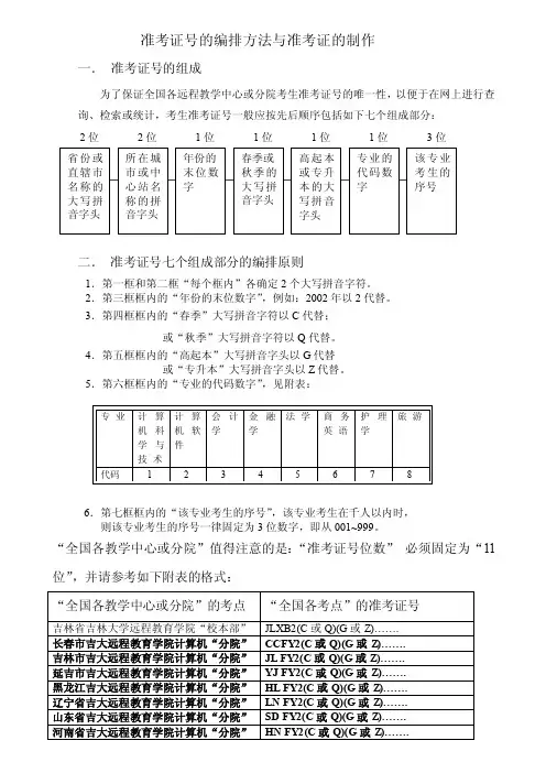 准考证号的编排方法与准考证的制作