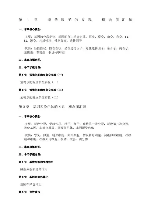 高中生物必修概念图汇编