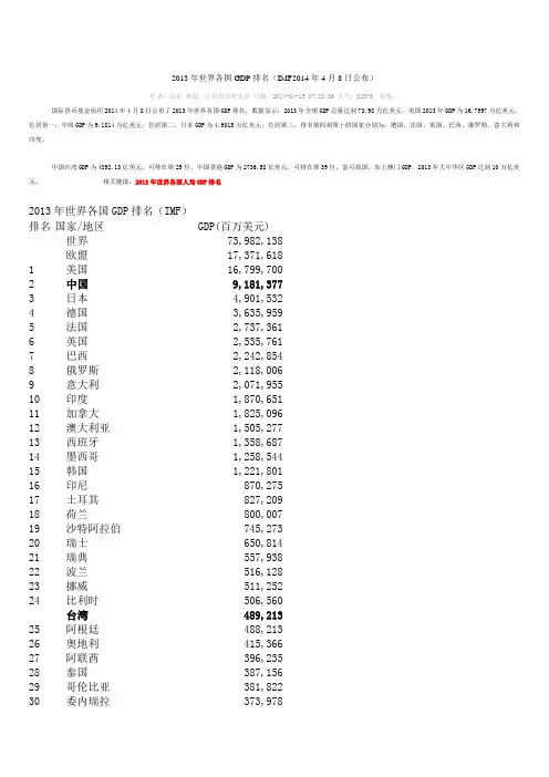 2013年世界各国GDP排名