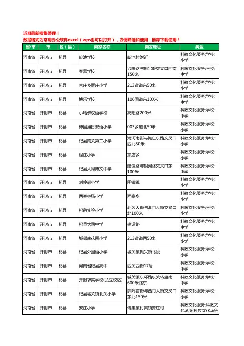 2020新版河南省开封市杞县学校工商企业公司商家名录名单黄页联系方式大全240家