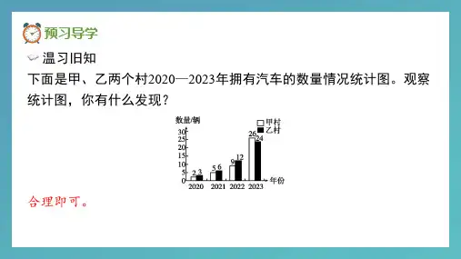 人教版五年级下册数学折线统计图(课件)