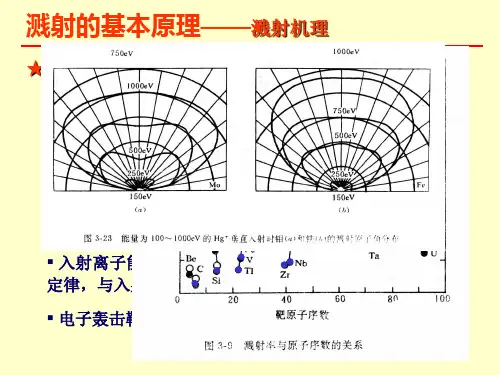溅射的基本原理之溅射机理