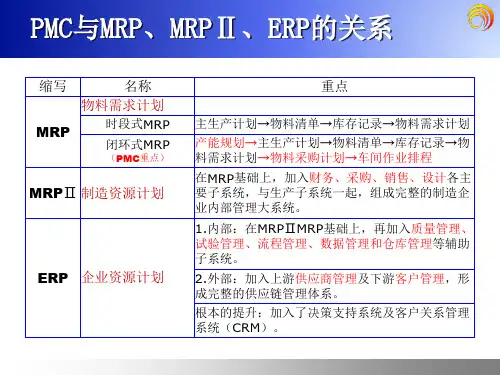 PMC管理培训PPT课件