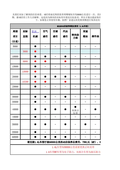 新福克斯保养