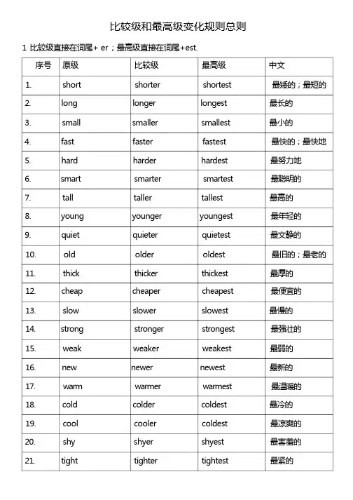 比较级最高级变化规则总结