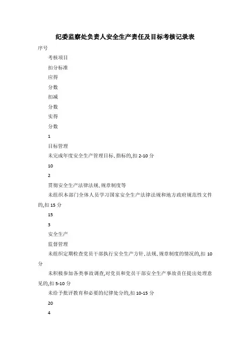 纪委监察处负责人安全生产责任及目标考核记录表