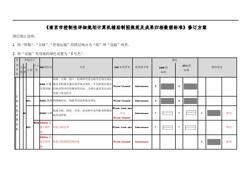 《南京市控制性详细规划计算机辅助制图规范及成果归档数据