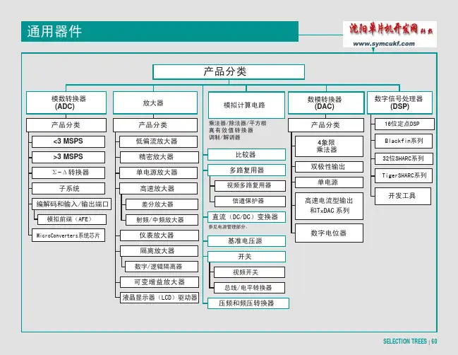 AD公司模数转换器型号介绍