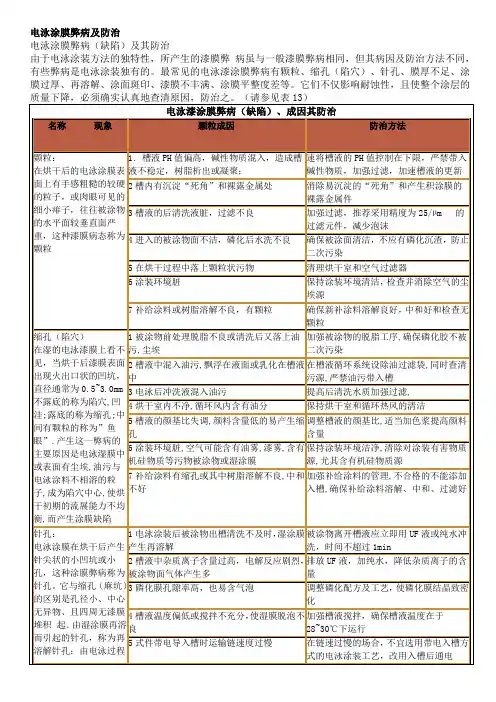 电泳涂膜缺陷及解决方案