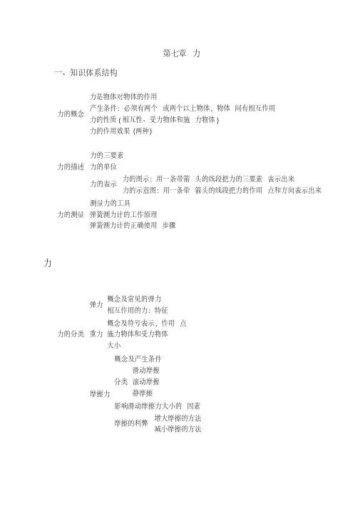 教科版物理八年级下册期末复习提纲1