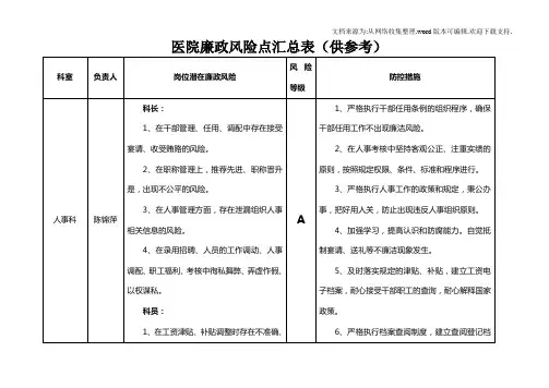 医院廉政风险点汇总表