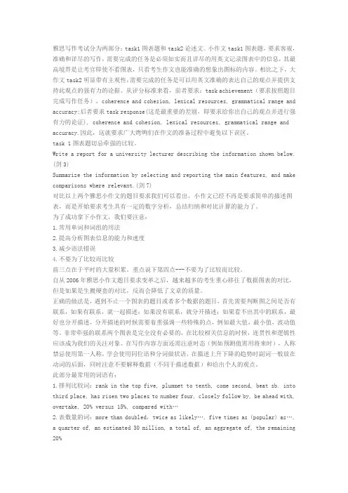 task1 graph 小作文