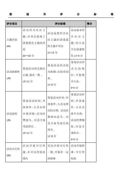策划书评分标准