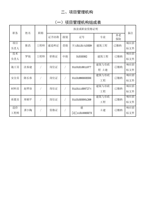 项目人员组成表