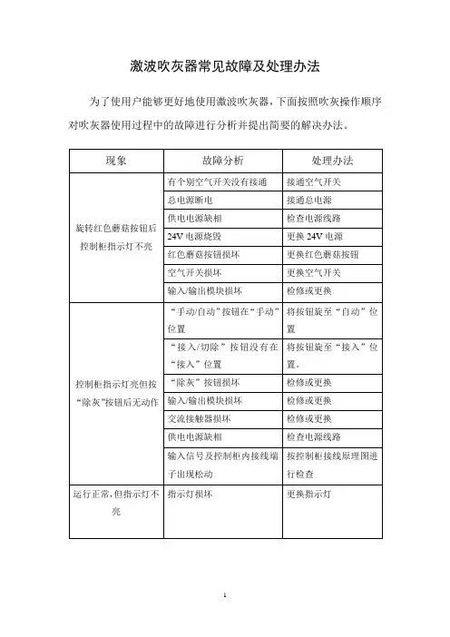 激波吹灰器常见故障及处理办法