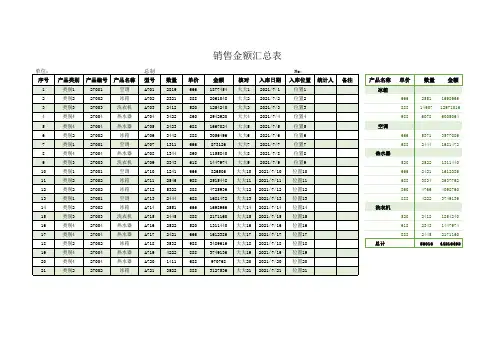 销售金额汇总表