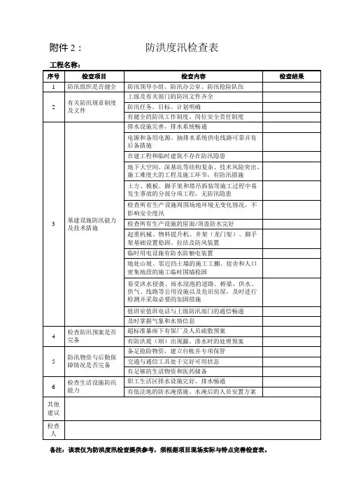 防洪度汛检查表