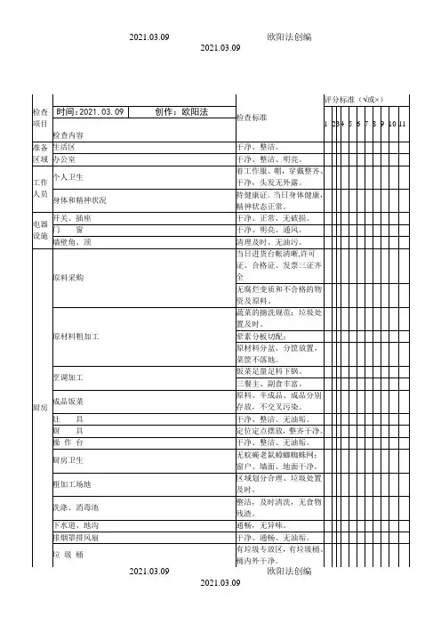 食堂每日检查记录表之欧阳法创编