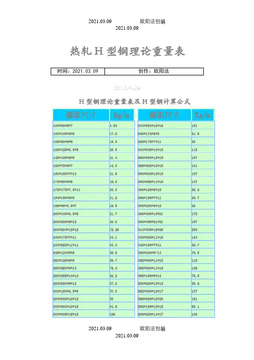 H型钢理论重量表及H型钢计算公式之欧阳法创编