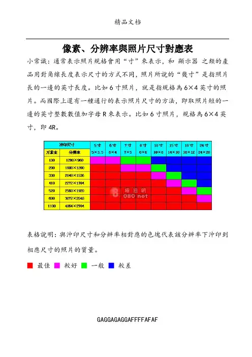 照片像素尺寸对照表