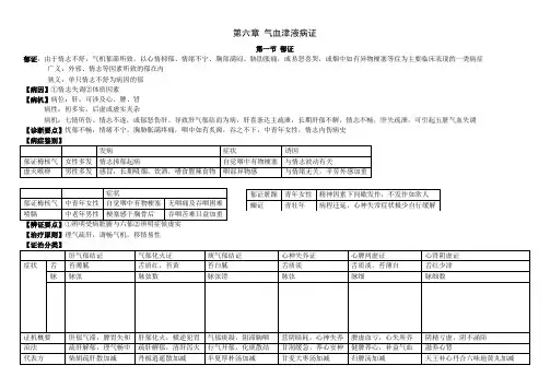 中医内科学 气血津液病证