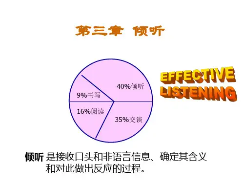 管理沟通 第3章-倾听