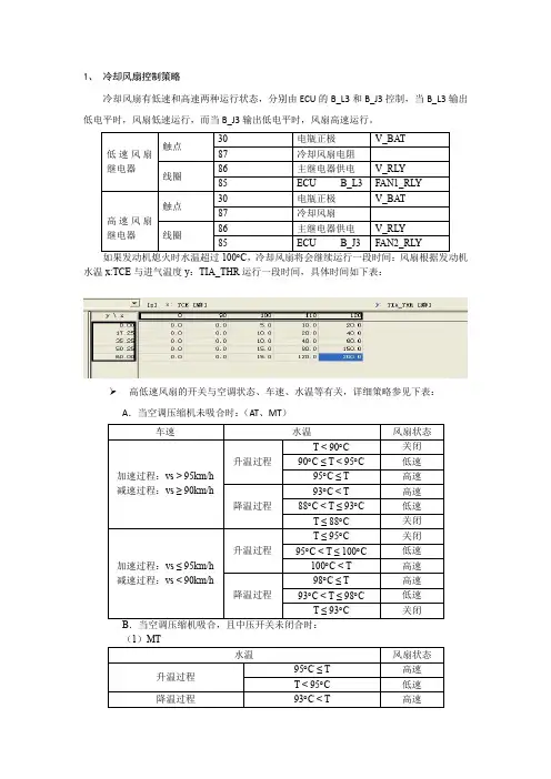 风扇控制策略