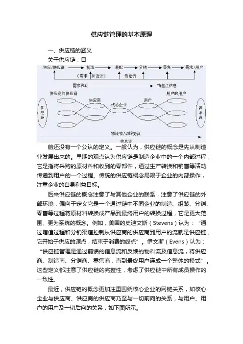 供应链管理的基本原理