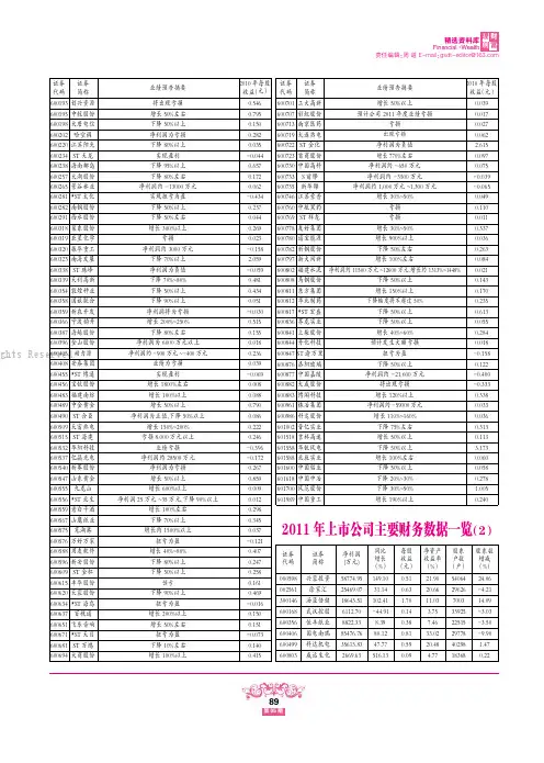 2011年上市公司主要财务数据一览(2)